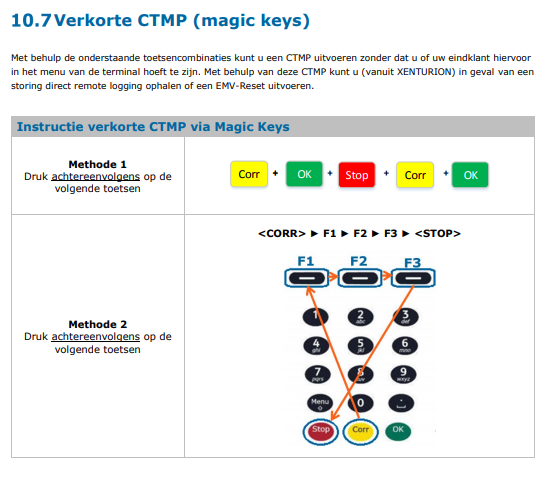 Verkorte CTMP-toetscombinaties voor de Worldline YOMANI